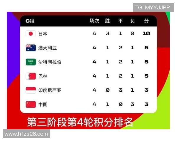 广州足球队以55分稳居冠军赛积分榜首位争夺荣誉