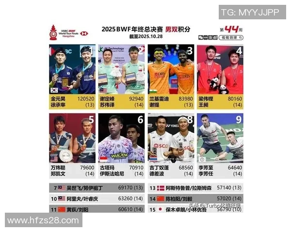 深圳羽毛球队在全国羽毛球意识排行榜中荣登第七名展现出强大实力与潜力 深圳羽毛球队在全国羽毛球意识排行榜中荣登第七名展现出强大实力与潜力