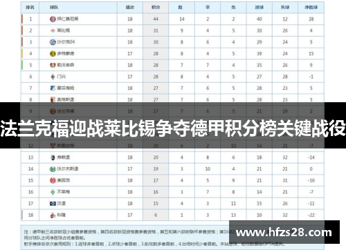 法兰克福迎战莱比锡争夺德甲积分榜关键战役